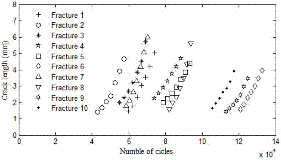 Aircraft structure fatigue reliability degree Bayesian combination forecasting method