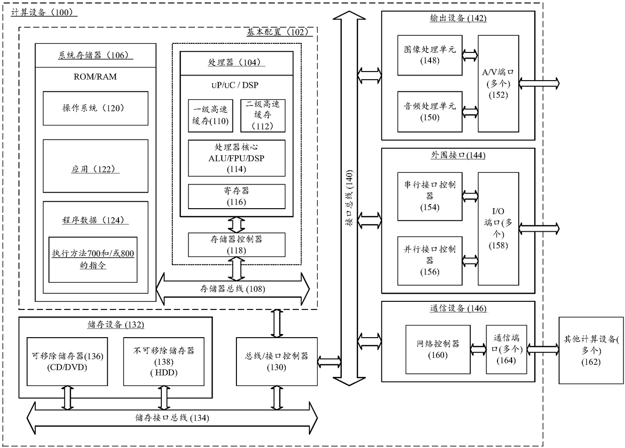 Text label marking device and method, and computing device