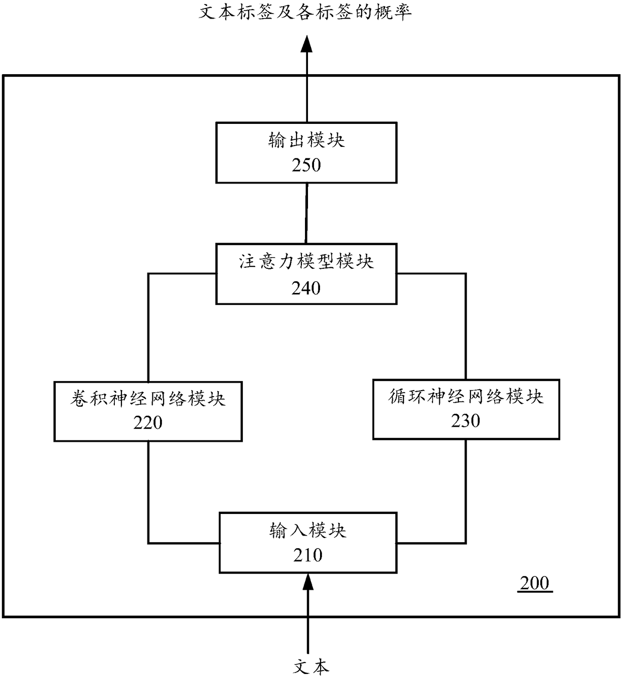 Text label marking device and method, and computing device