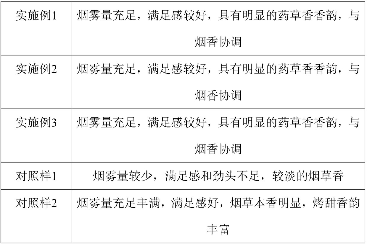 High-porosity tobacco sheet applied to low-temperature cigarettes and having fragrance of herbs and production process of tobacco sheet