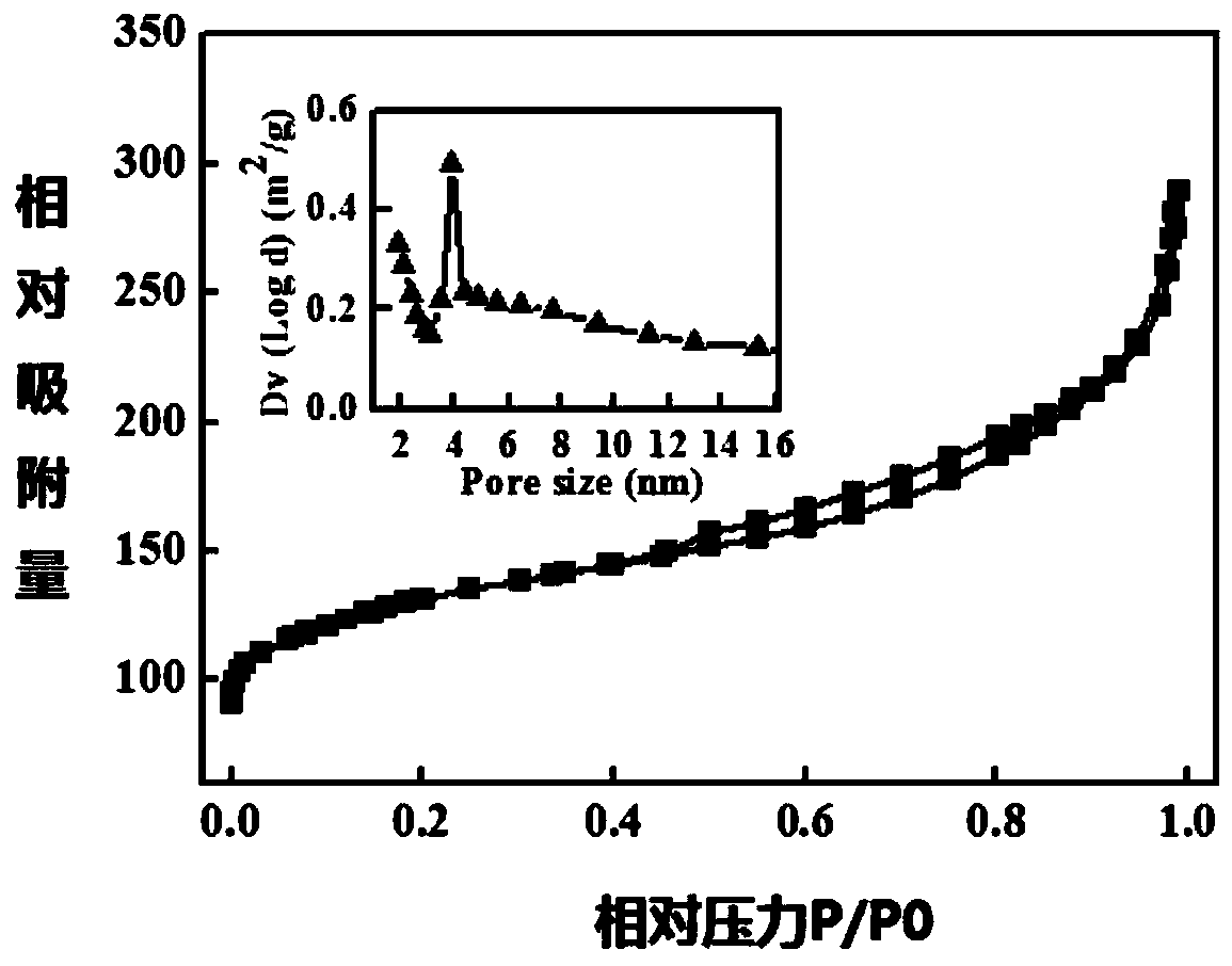 Method for preparing furandimethanol diether by catalytic furandimethanol etherification