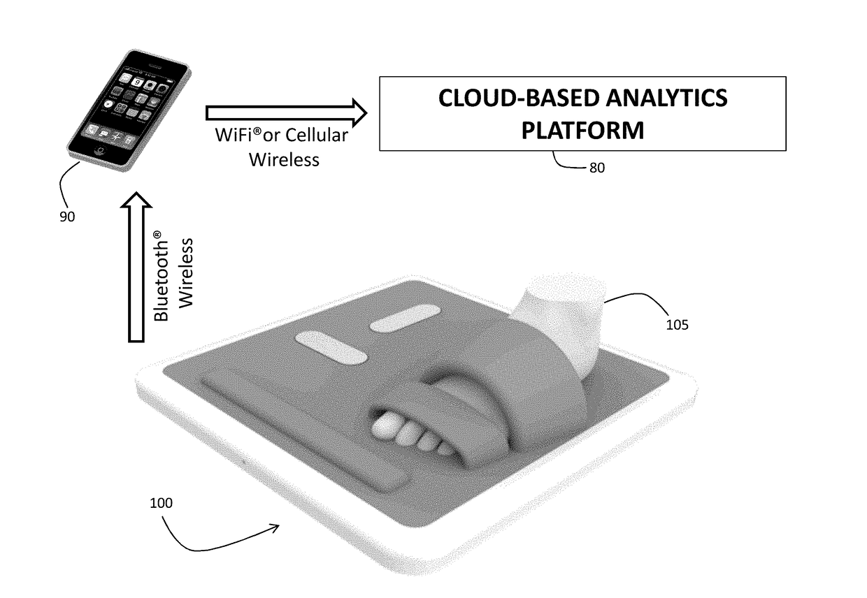 Floormat physiological sensor