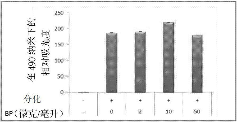 Applications Of Butylidenephthalide