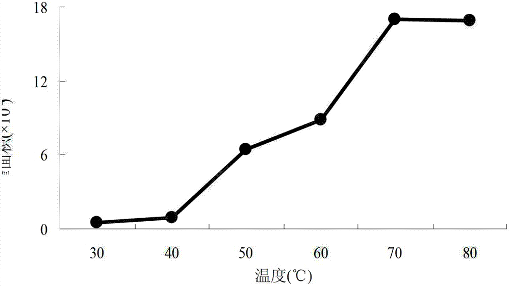 Method for measuring content of diacetyl in white spirit