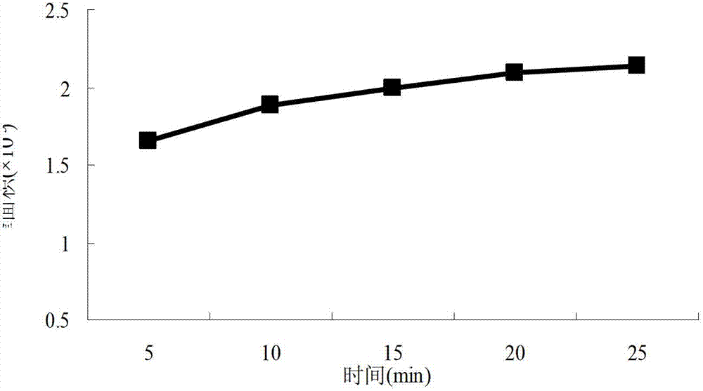 Method for measuring content of diacetyl in white spirit