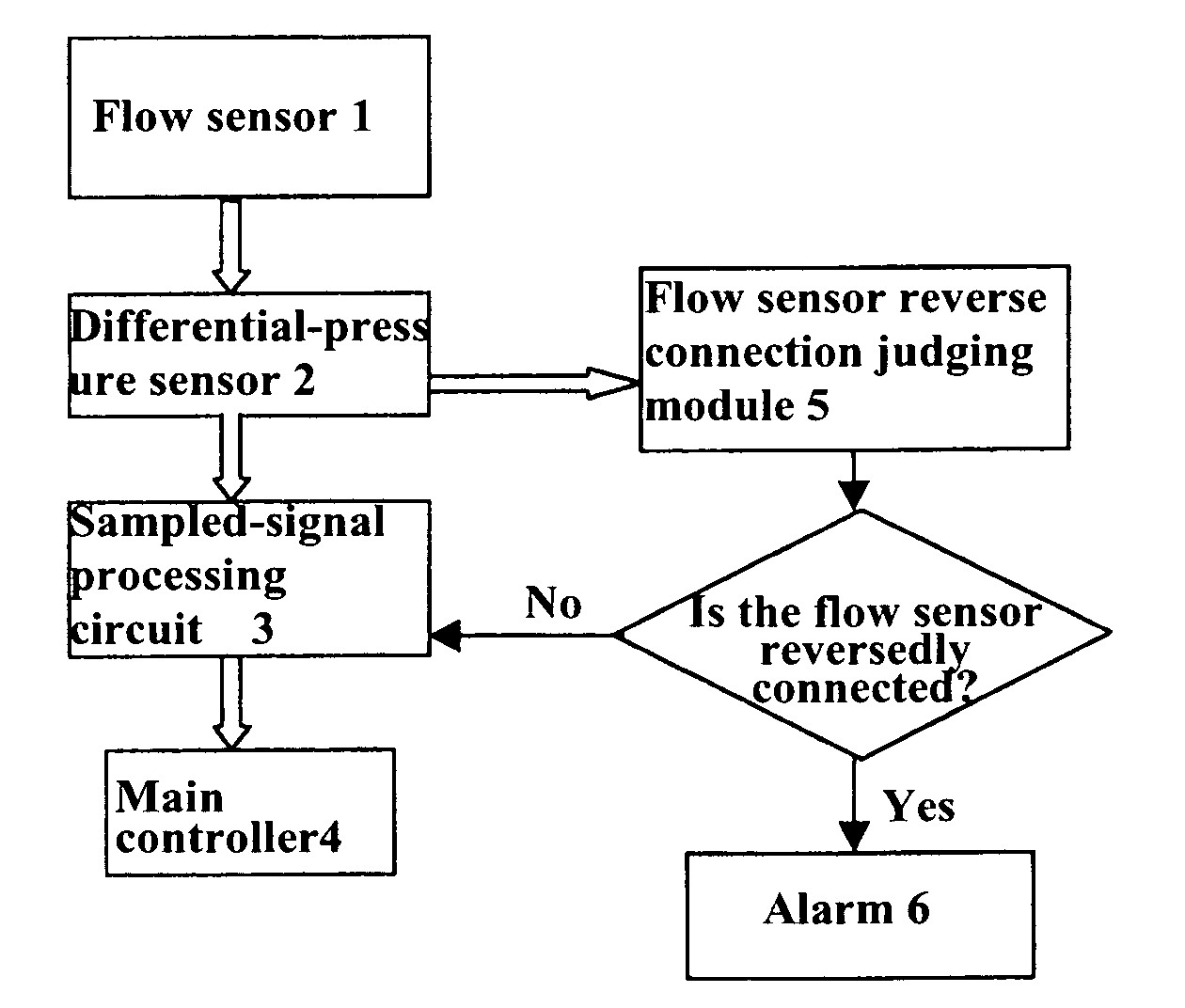 Method for judging the reverse connection of a flow sensor and a respiratory mechanics measuring module used therein