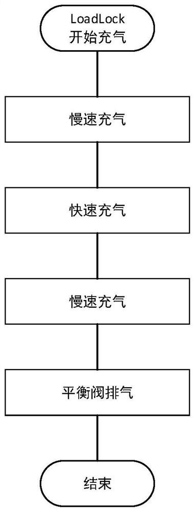 Pressure control system and method