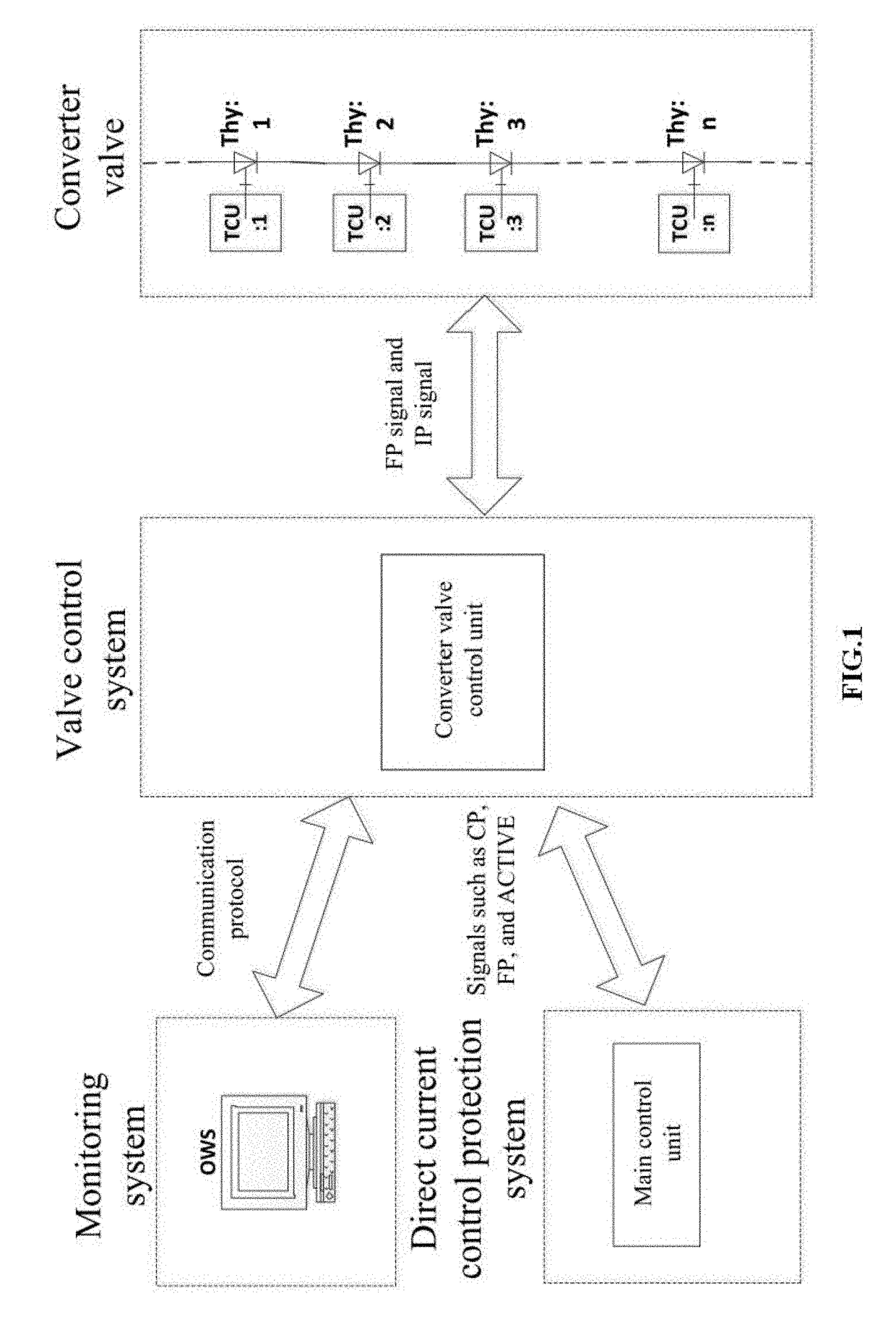 Converter valve fault warning method and system