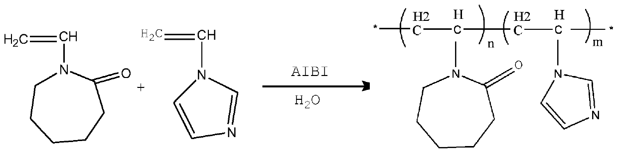 Composite hydrate kinetic inhibitor based on vinyl imidazole copolymer and application thereof