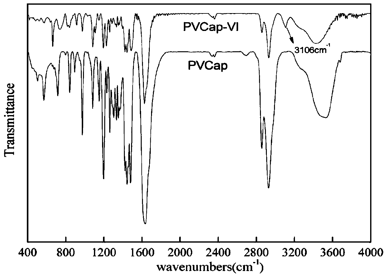 Composite hydrate kinetic inhibitor based on vinyl imidazole copolymer and application thereof