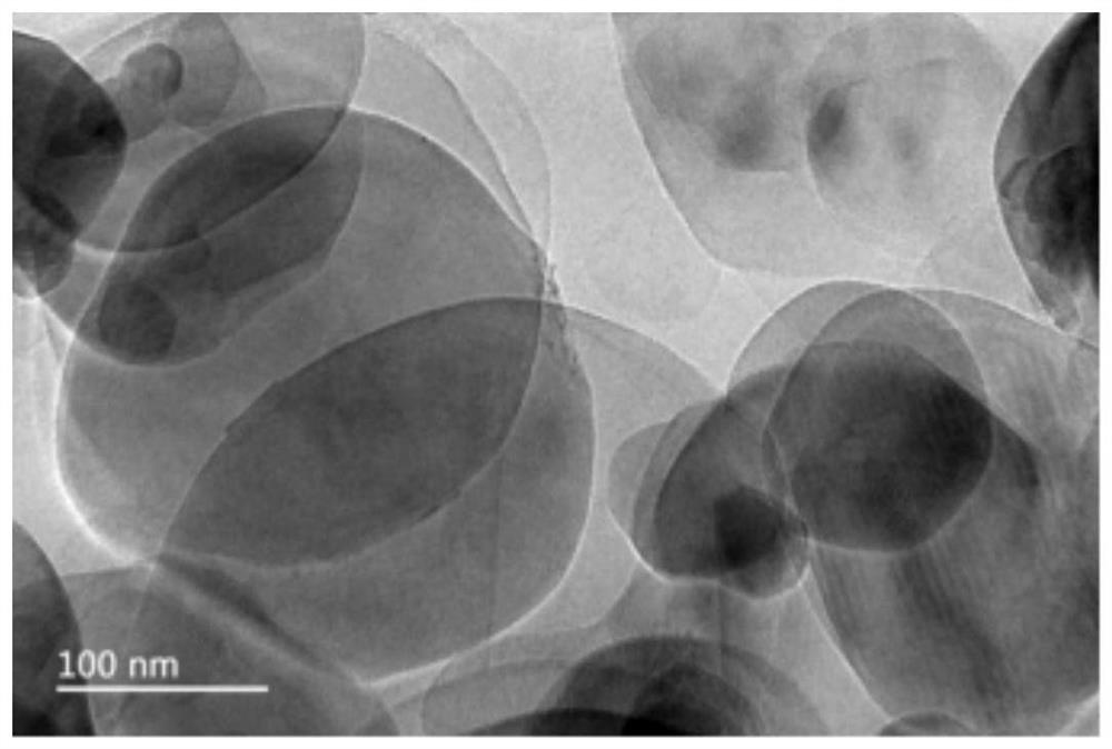 A preparation method of high-strength thermally conductive film based on Kevlar nanofibers