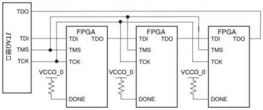 Device and method for realizing burning of multiple FPGAs based on CPLD chip