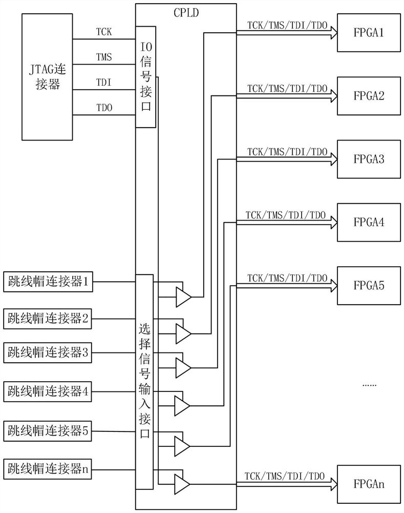 Device and method for realizing burning of multiple FPGAs based on CPLD chip