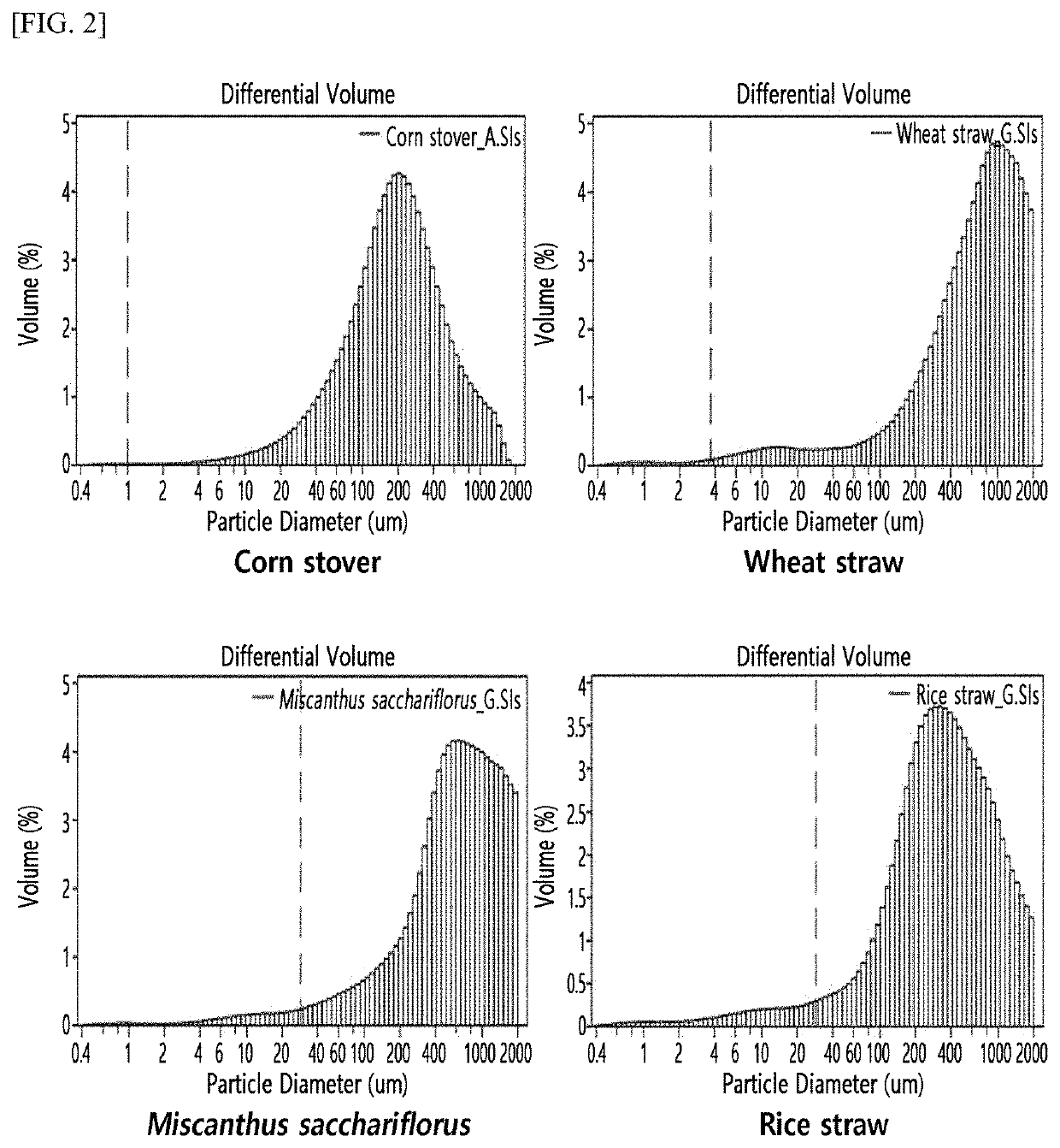 Physically pretreated biomass composition capable of membrane filtration