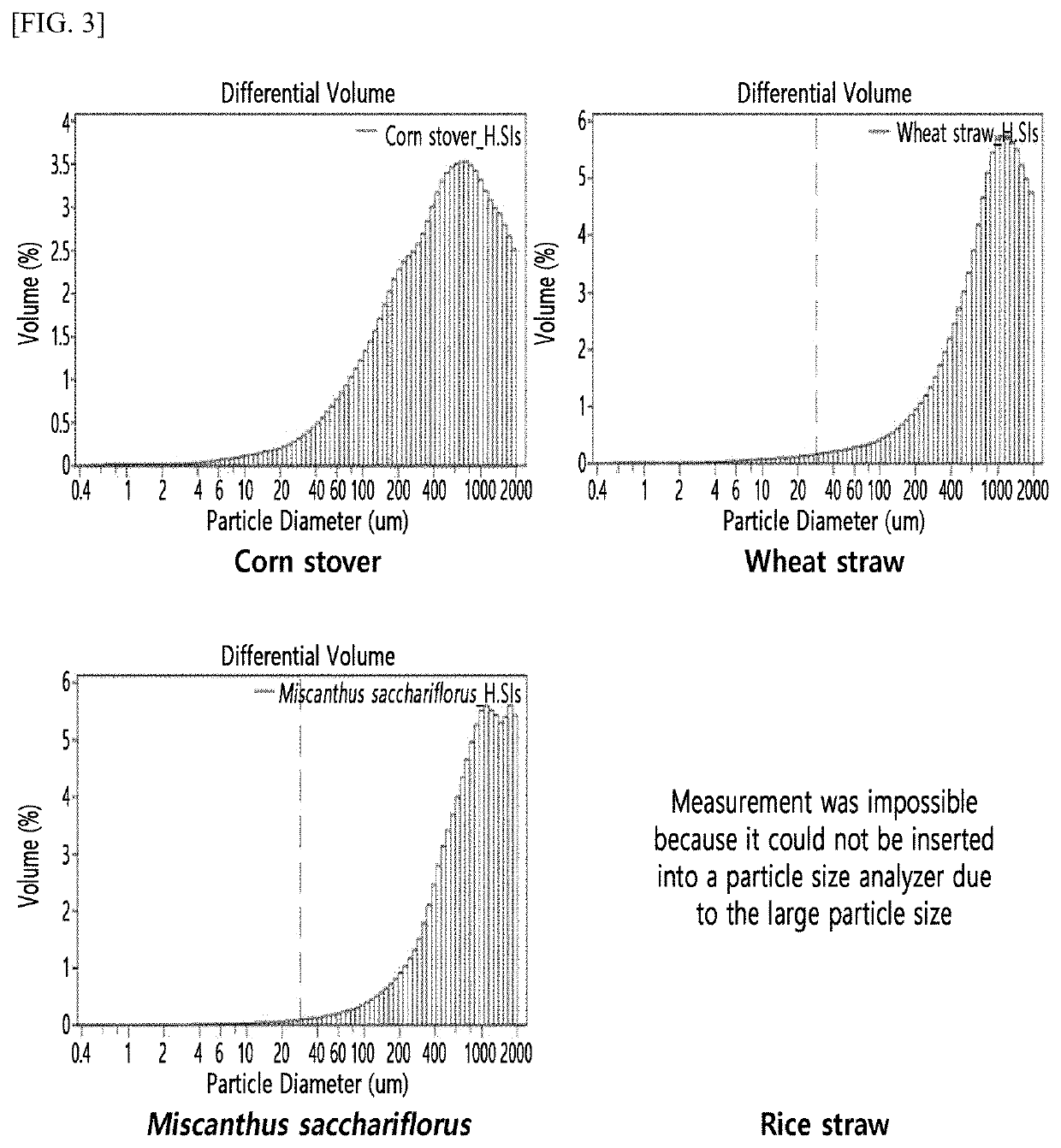 Physically pretreated biomass composition capable of membrane filtration