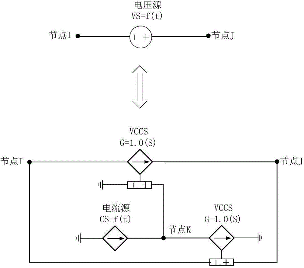 Nodal analysis method-based voltage definition branch realization method