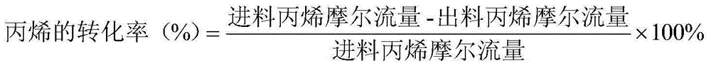 Method for continuous production of propylene oxide by hydrogen peroxide direct oxidation of propylene