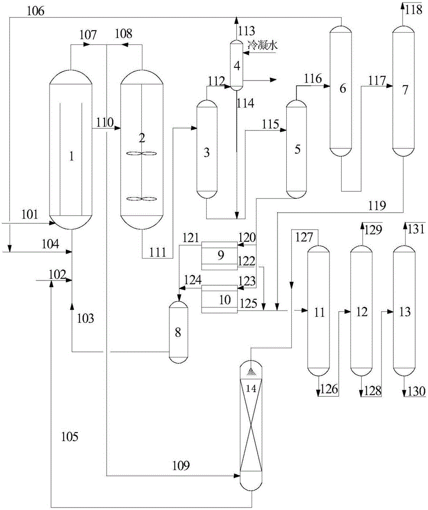 Method for continuous production of propylene oxide by hydrogen peroxide direct oxidation of propylene