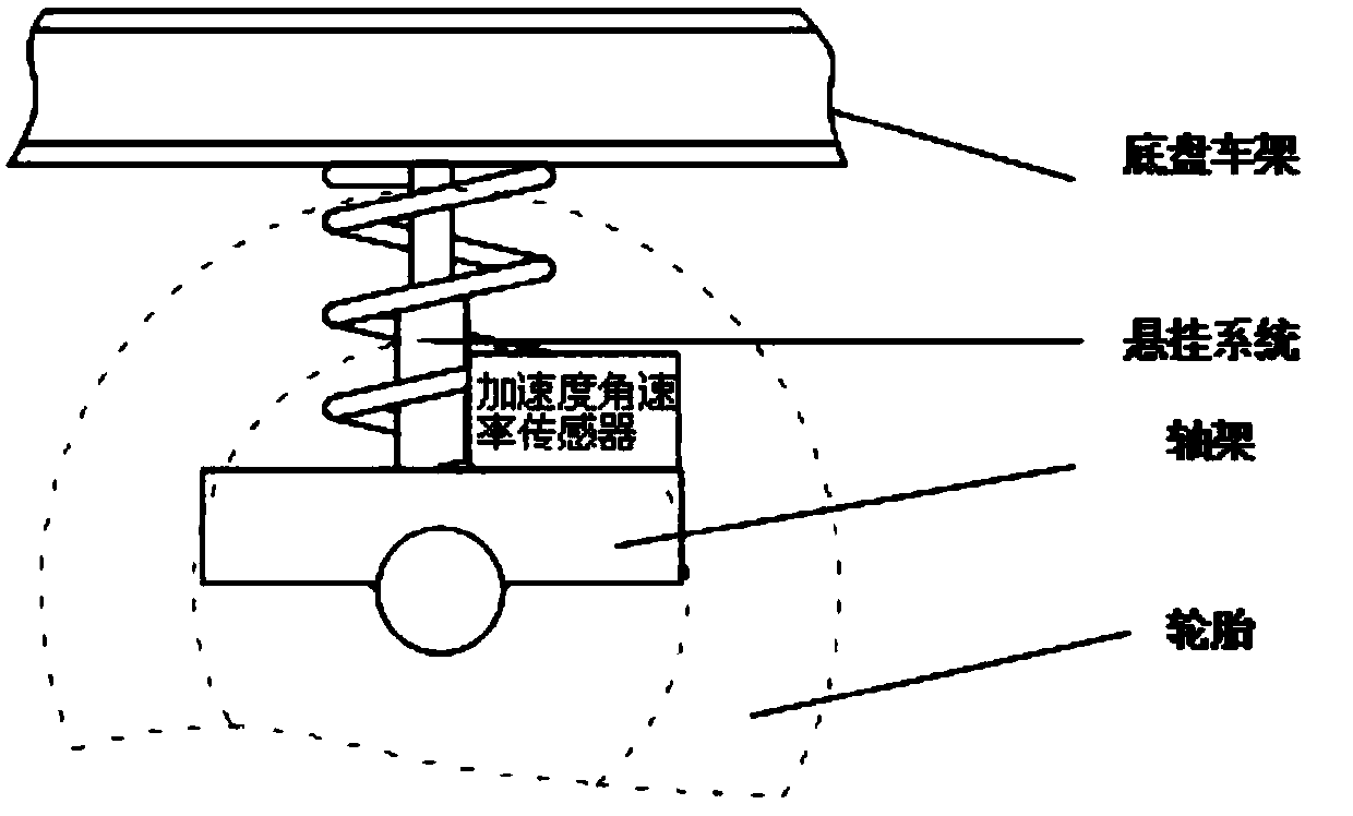 A road surface recognition method for strengthening roads in automobile proving grounds