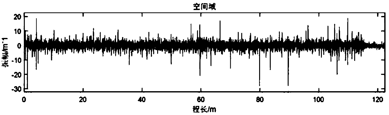 A road surface recognition method for strengthening roads in automobile proving grounds