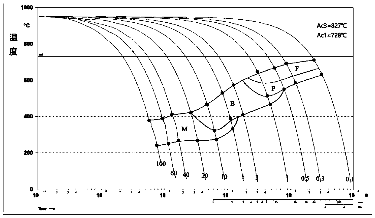 Low-alloy wear-resistant steel with good bending forming performance and production method thereof