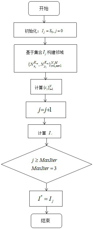 Image Matching Method Based on Robust Feature Matching of Advanced Neighborhood Topological Consistency