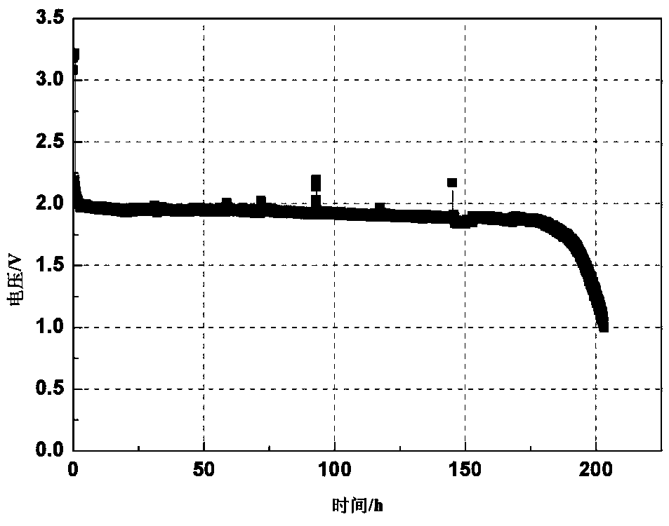 Lithium seawater battery and preparation method thereof