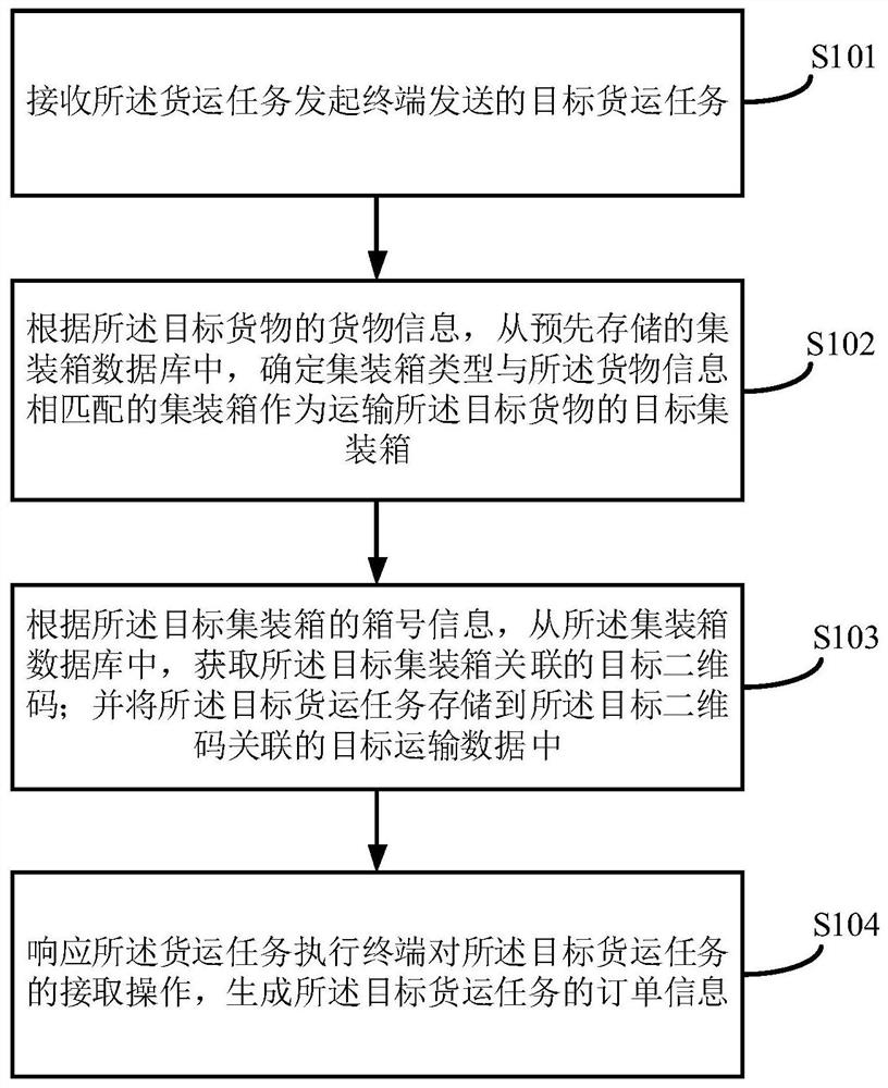 Freight order information processing method and system, equipment and storage medium