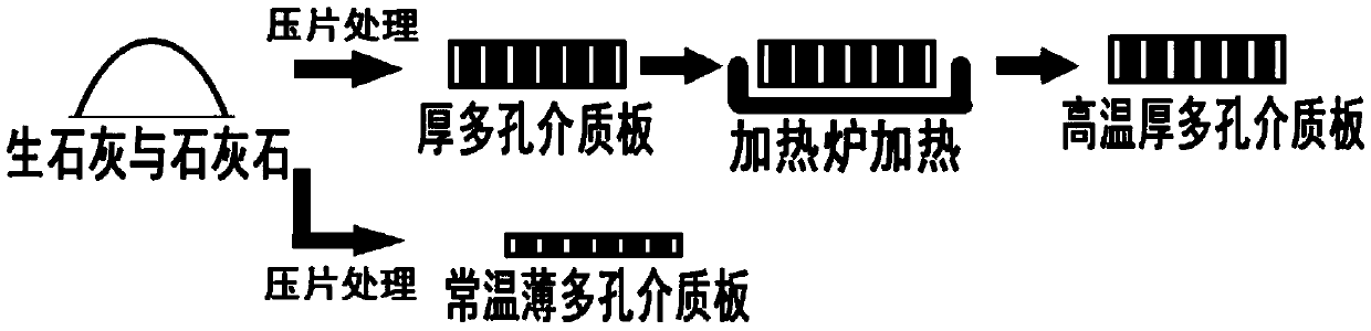 A method for porous media adsorption and separation of vanadium resources in vanadium slag