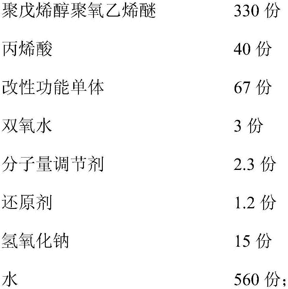 Modified early strength agent