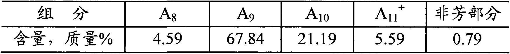 Aromatization method for producing light aromatics