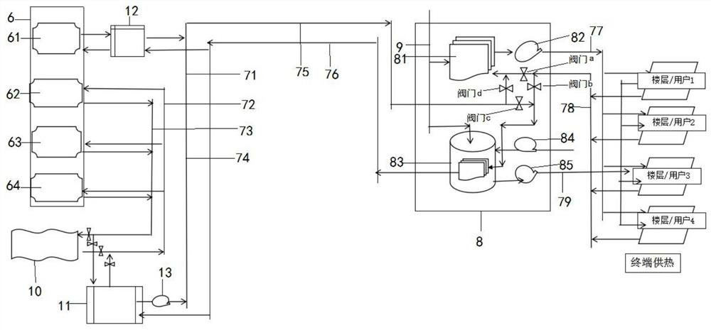 Heating equipment for comprehensive utilization of waste heat in circulating water system coupled with steam peak regulation