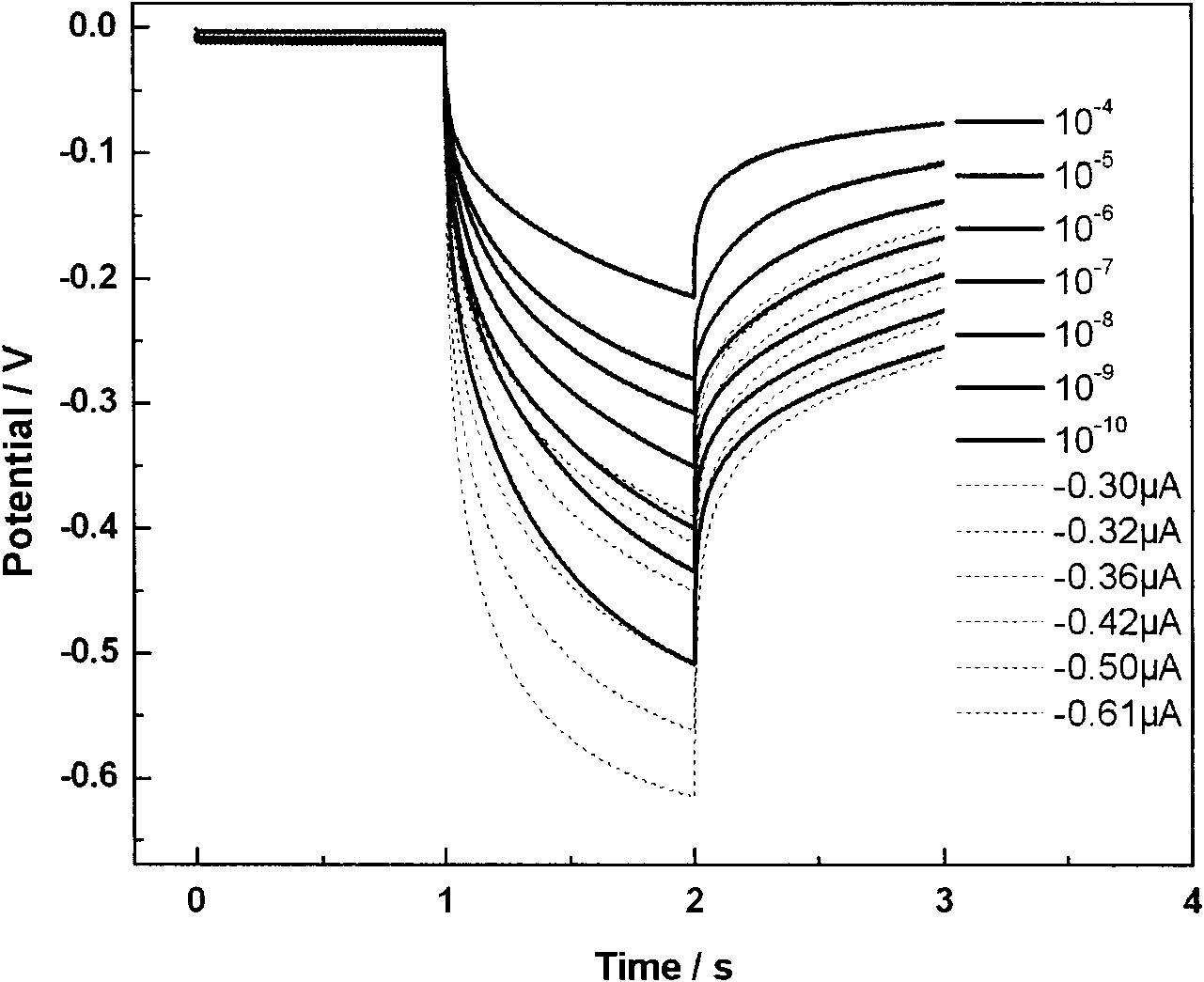 Method and device for detecting low-concentration heavy metal ions