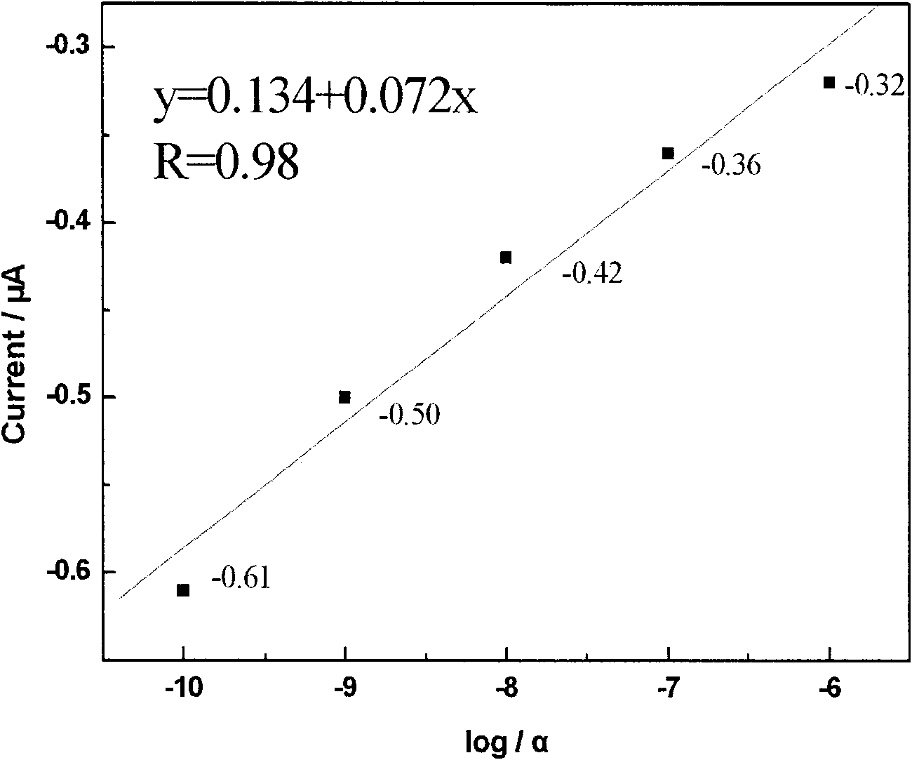 Method and device for detecting low-concentration heavy metal ions