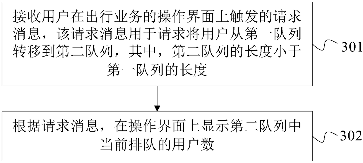 Service processing method and device and storage medium