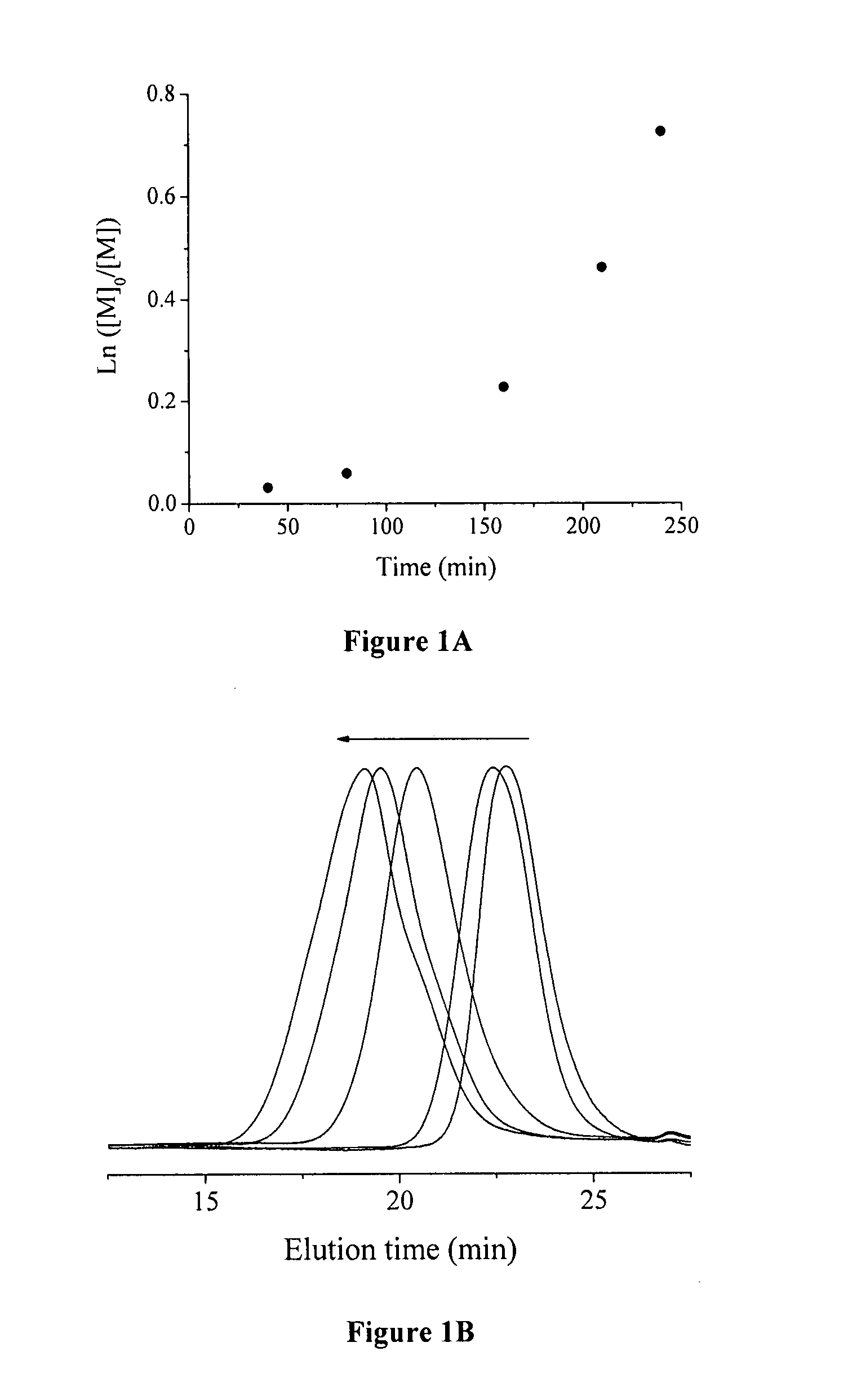 Graft copolymers and related methods of preparation