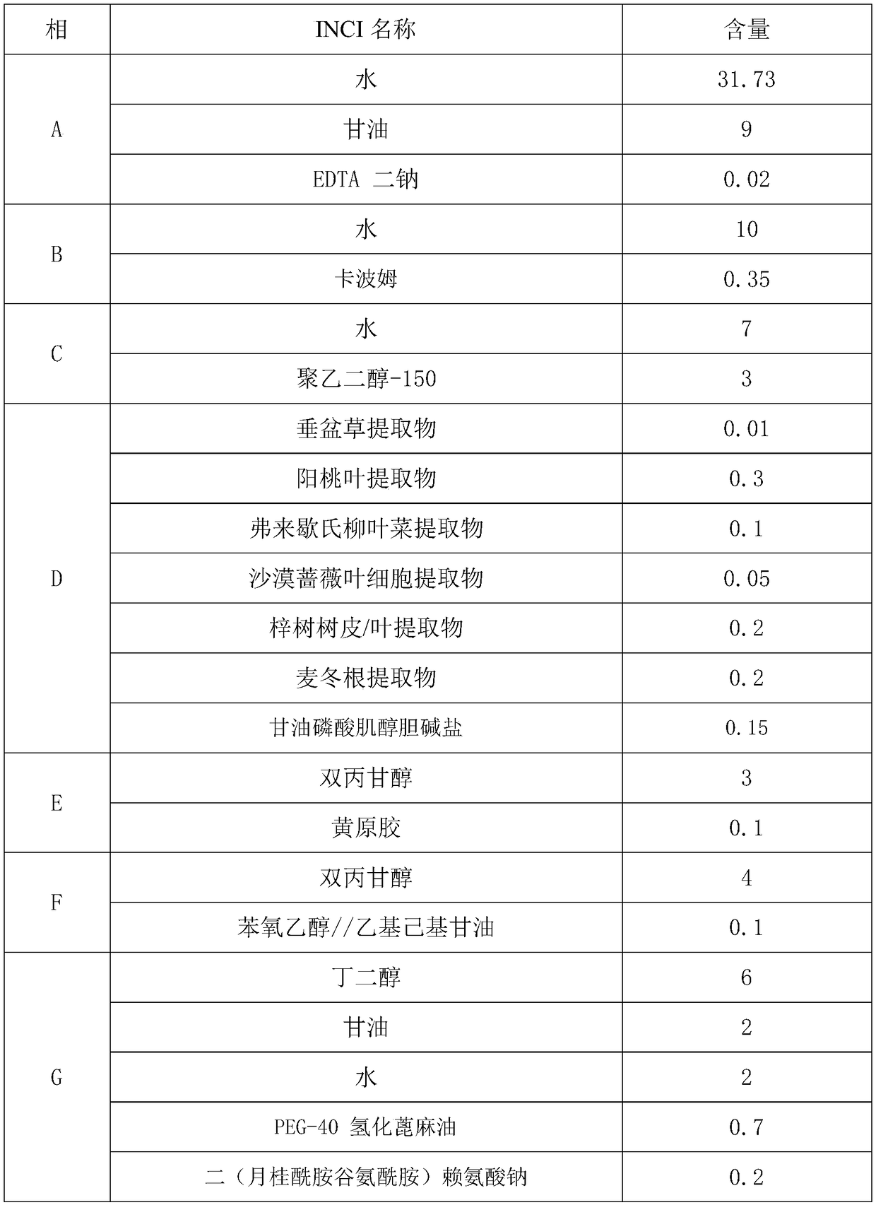 High-permeability moisture cream and preparation method thereof