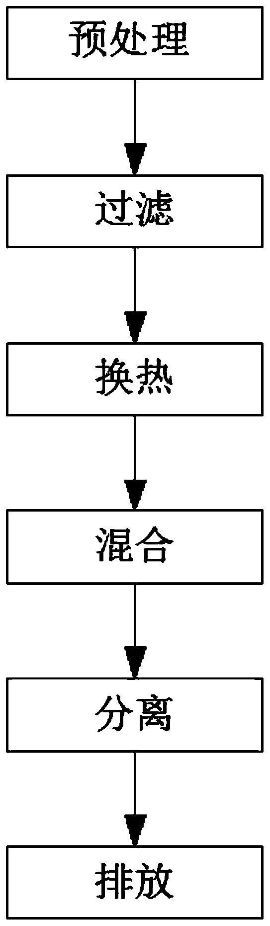 Treatment process and mixing equipment for coal cracking produced sewage