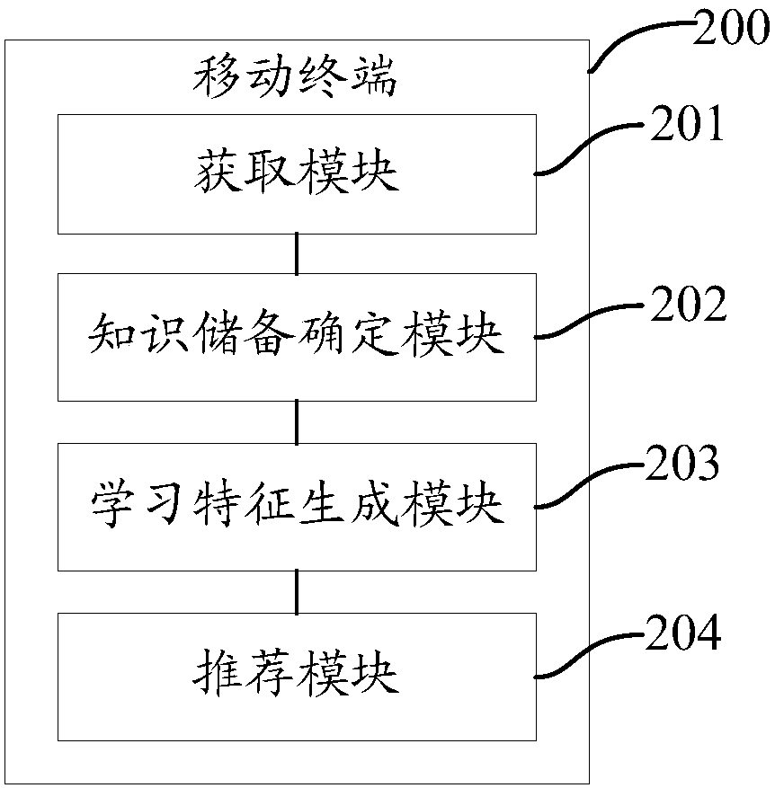 Learning plan recommendation method and mobile terminal