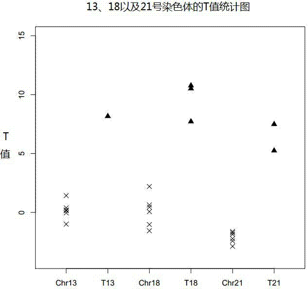 Semi-specific amplification primer group, method and kit for quickly detecting chromosome number abnormality