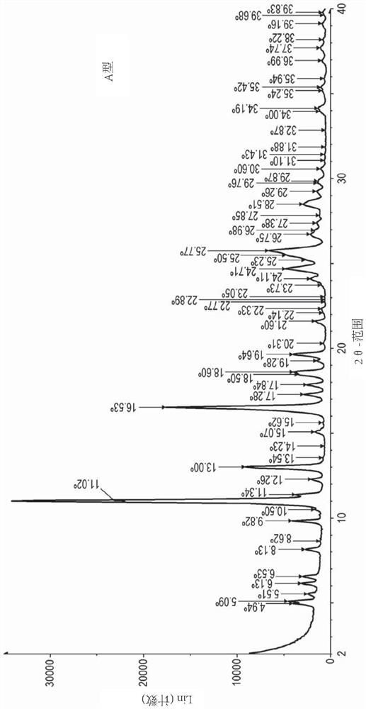 Method for preparing ridinilazole and crystal form thereof