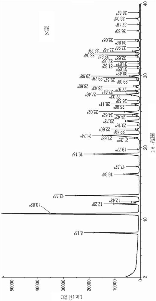 Method for preparing ridinilazole and crystal form thereof