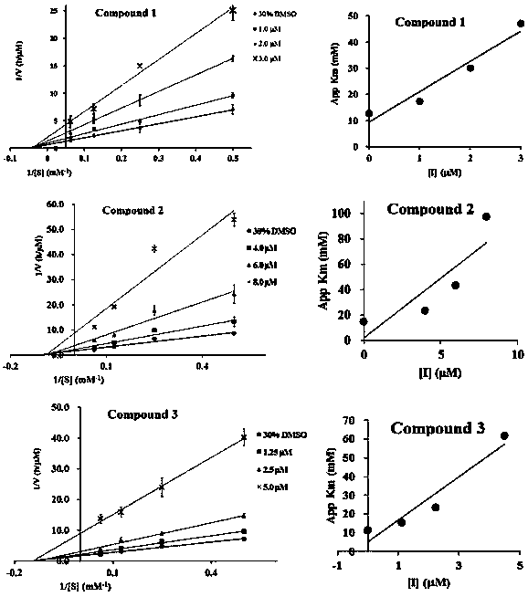 Preparation of flavonolignans in milk thistle and application thereof