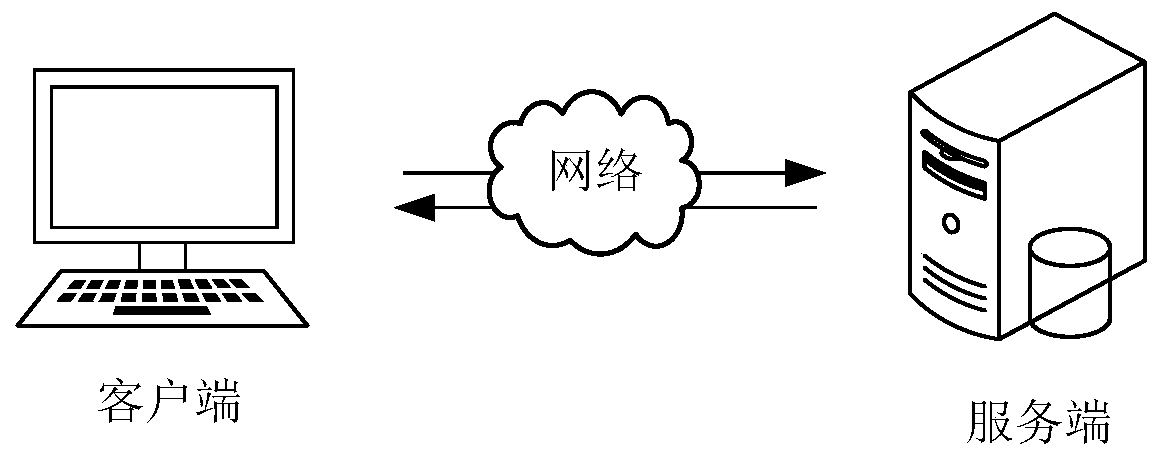 Cloud test configuration method and device, computer equipment and storage medium