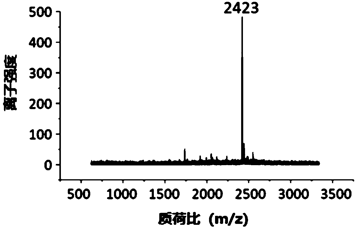 Self-assembly material for in-situ construction of artificial extracellular matrix as well as preparation method and application of self-assembly material