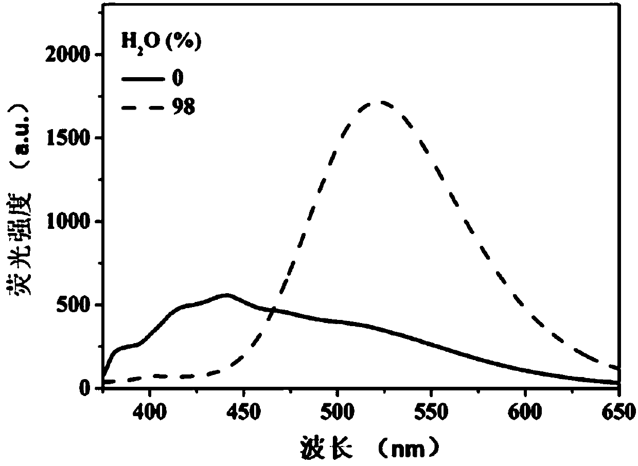 Self-assembly material for in-situ construction of artificial extracellular matrix as well as preparation method and application of self-assembly material