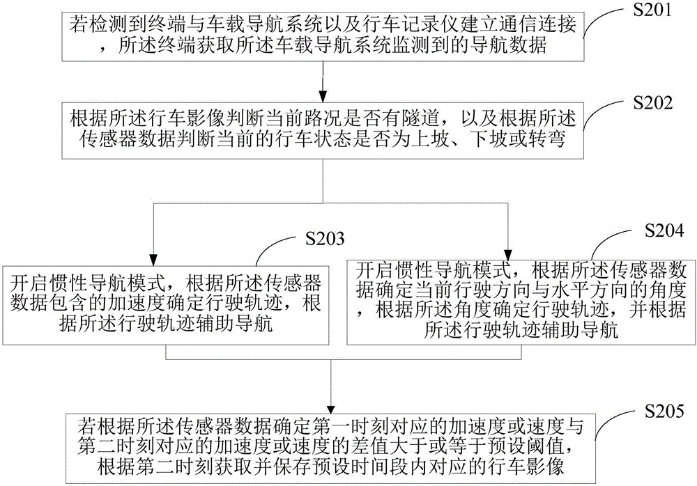 Aided navigation method and terminal