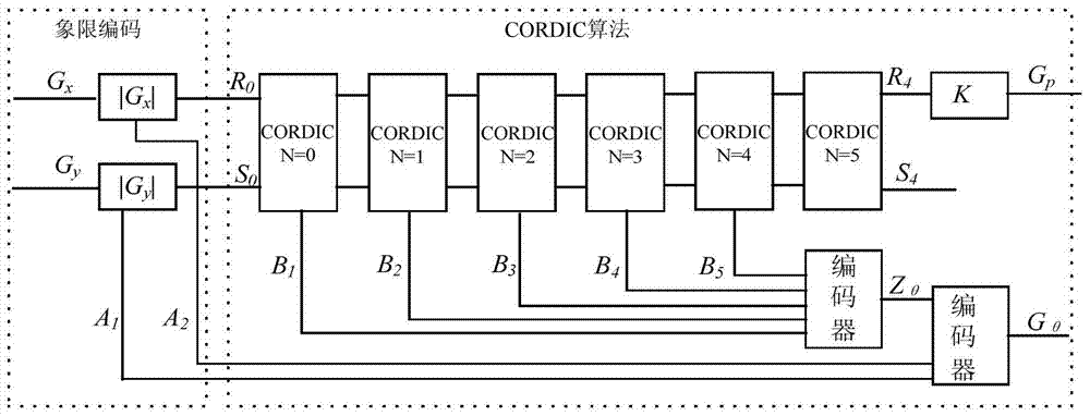 Rapid sub pixel edge detection and locating method based on machine vision