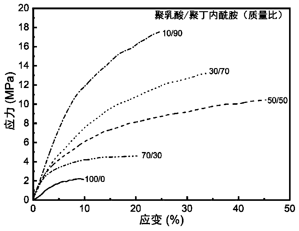 Preparation method for bio-based degradable polymer superfine fibers