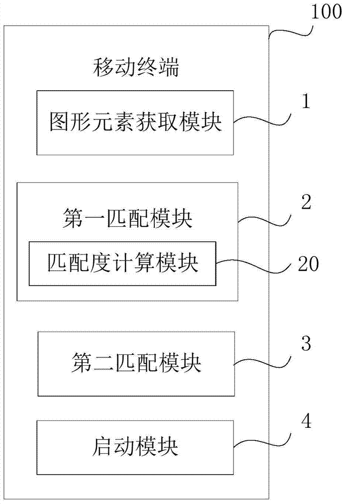 Mobile terminal and method for processing pictures thereof